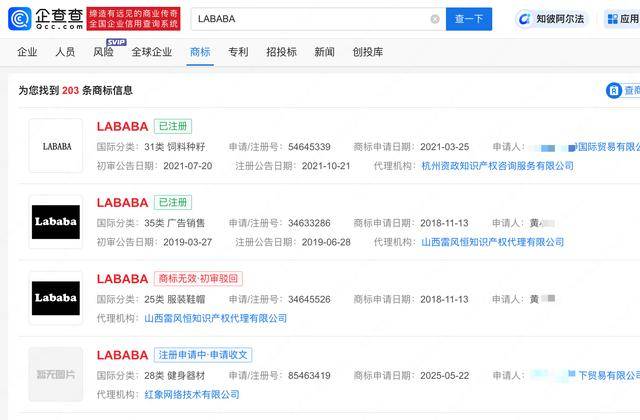 多個Labubu仿品Lafufu、Lababa等商標(biāo)注冊:商標(biāo)注冊
